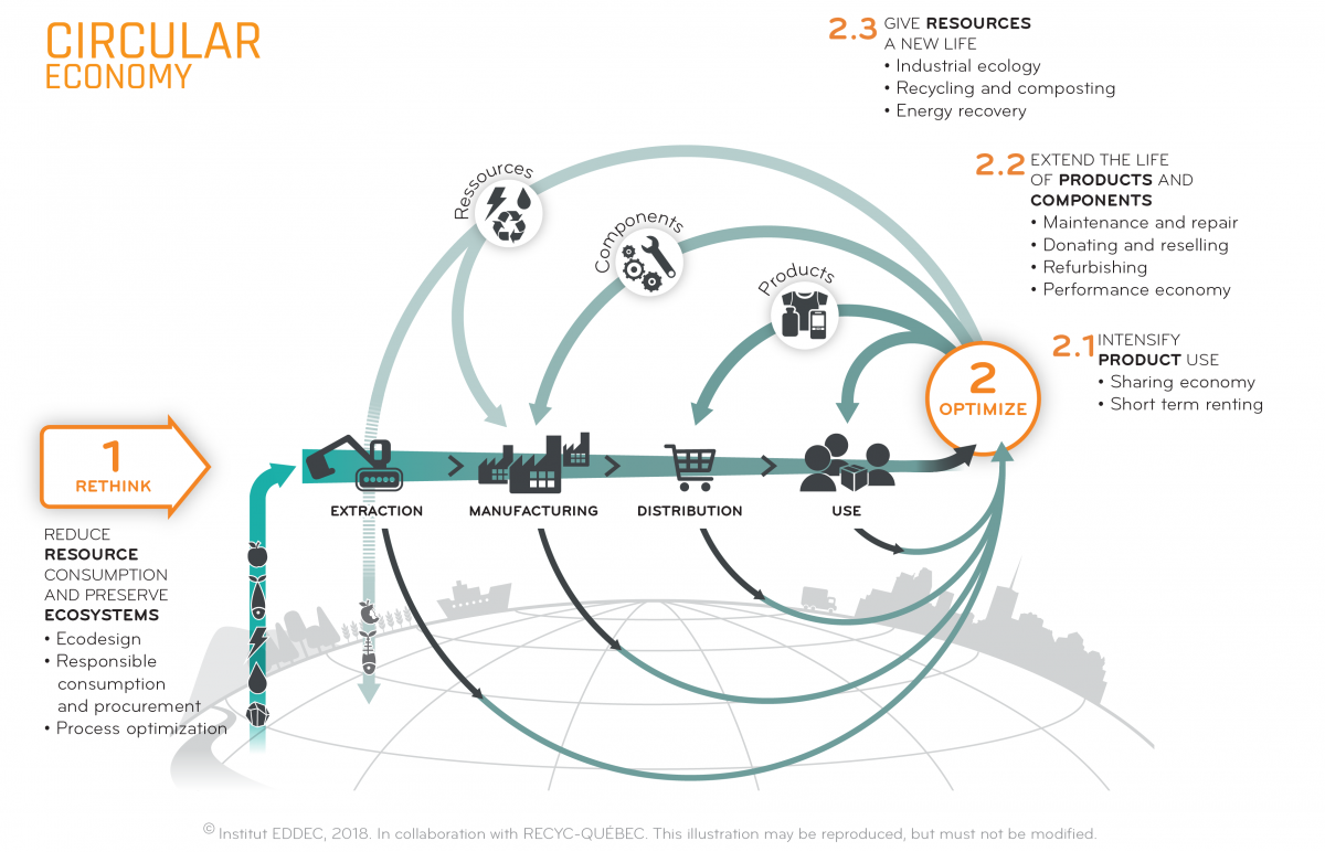 Circular_Economy_EN