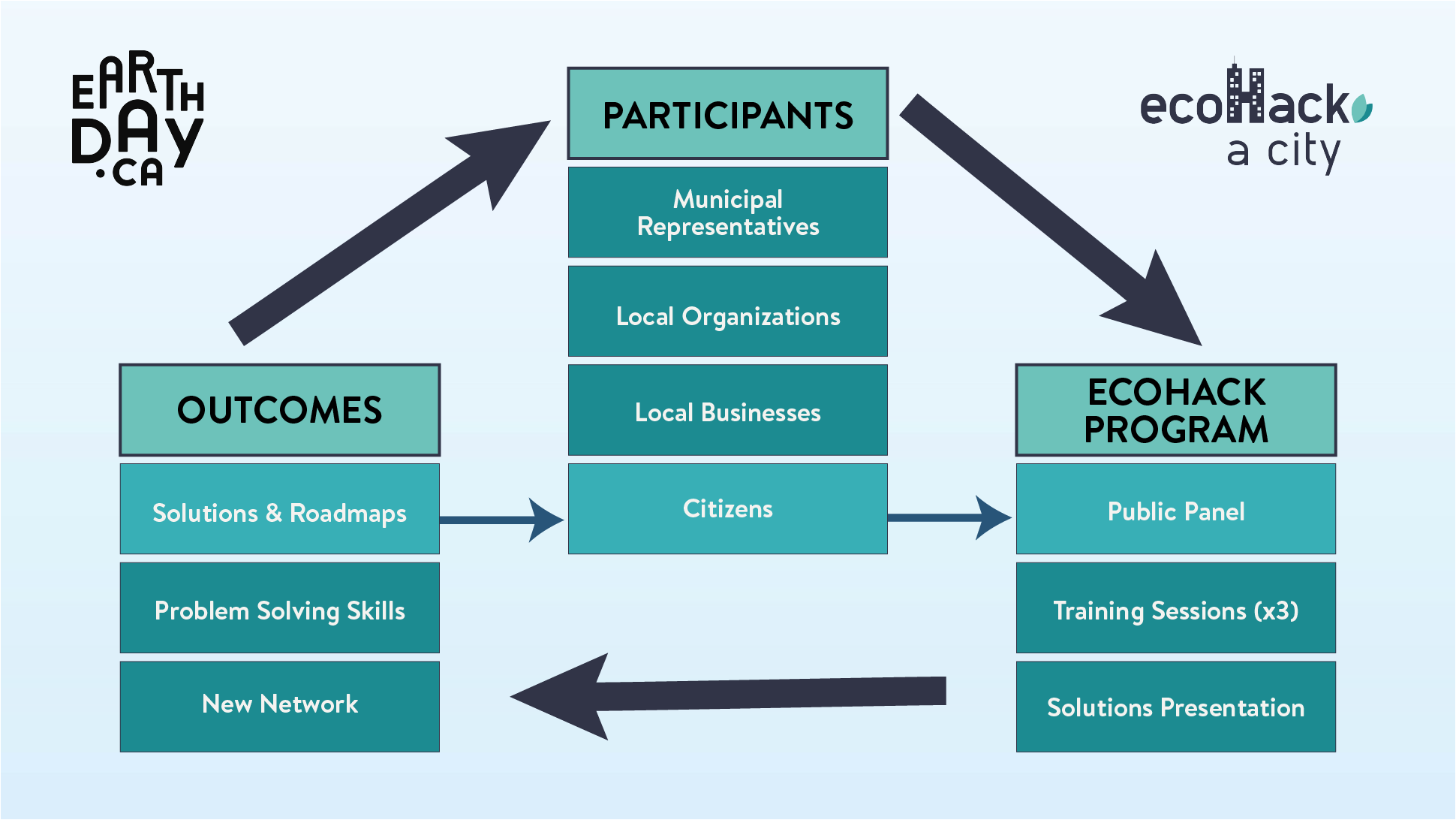 EcoHack Diagram_EN